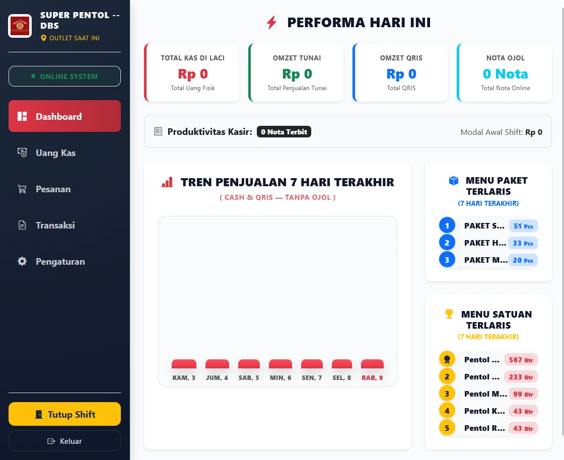POS Dashboard