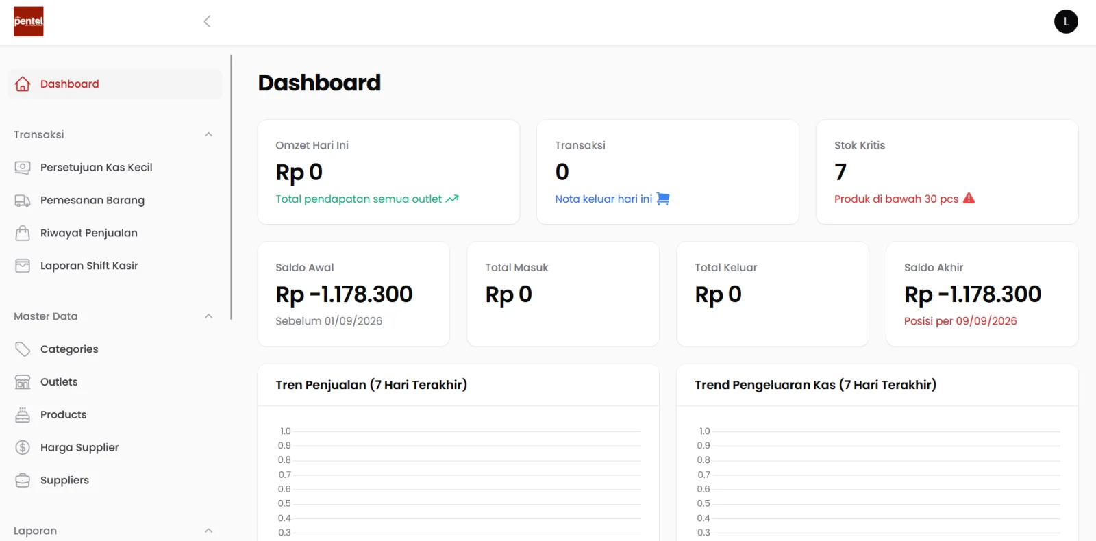 admin backend
