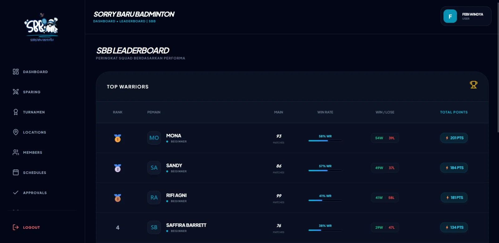 leaderboard